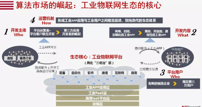 送给所有生产企业和插件机厂家的一段话